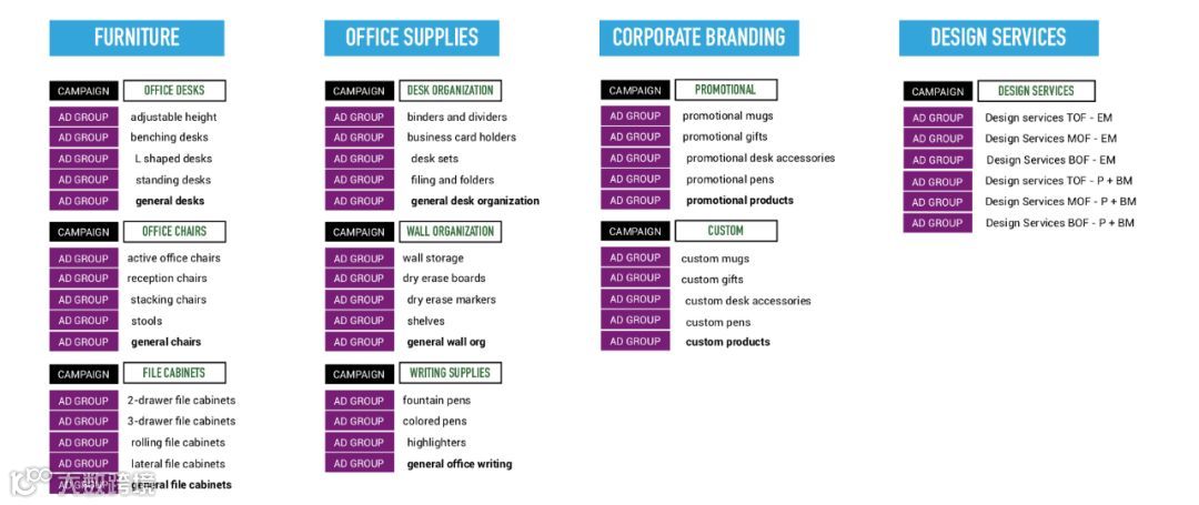 电商Google Ads谷歌广告终极教程一（搜索广告）