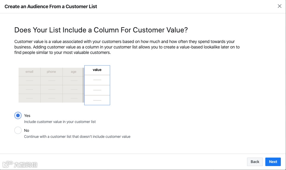 如何利用购买用户邮箱投放FB广告快速找到高价值用户
