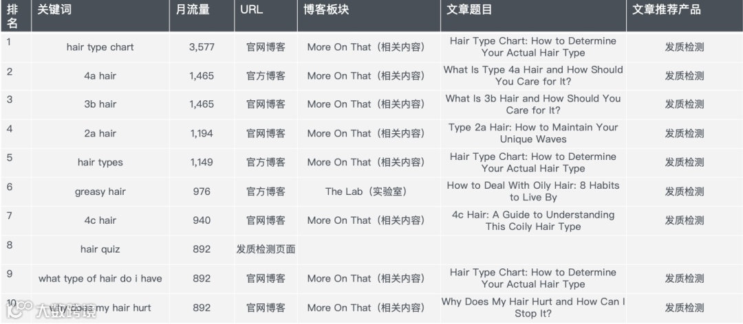 美发护发类爆款商机在哪里？ 品牌策略让你在百亿市场杀出重围！｜每周策略