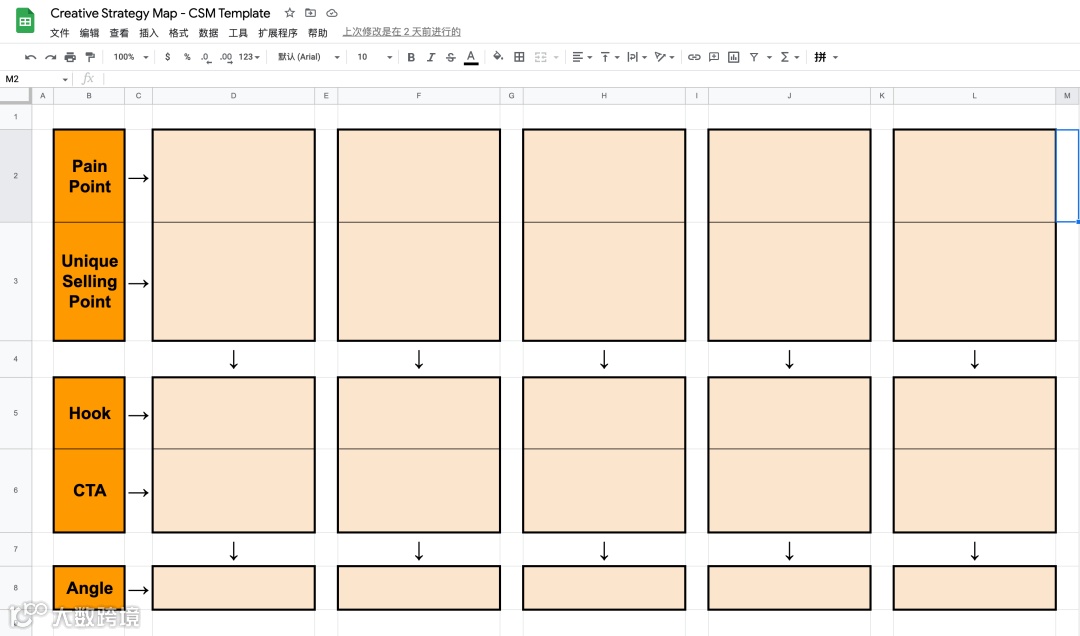 分享一些内部常用营销工具和策略