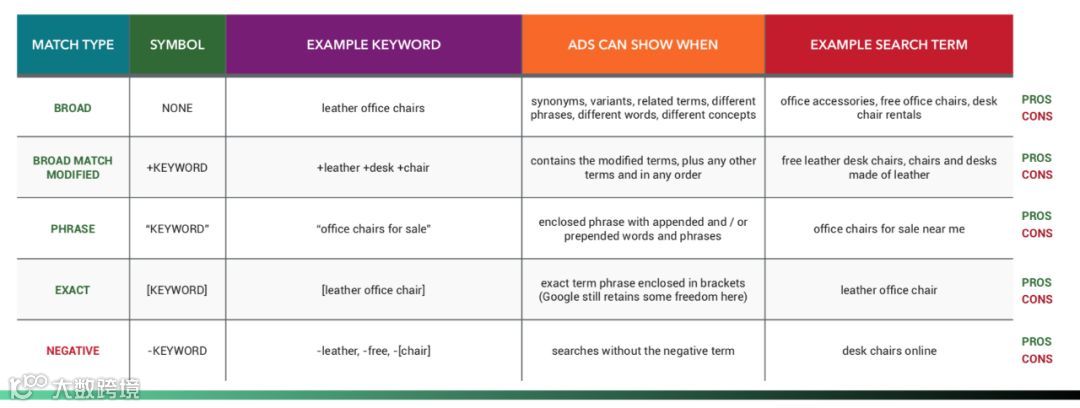 电商Google Ads谷歌广告终极教程一（搜索广告）
