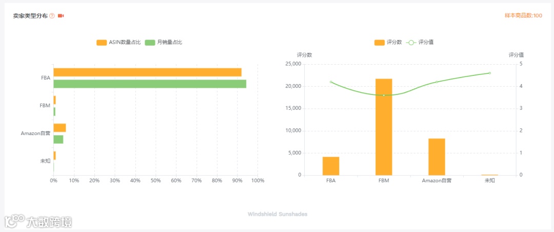 5分钟完成亚马逊市场调研，新手卖家也能选爆款！