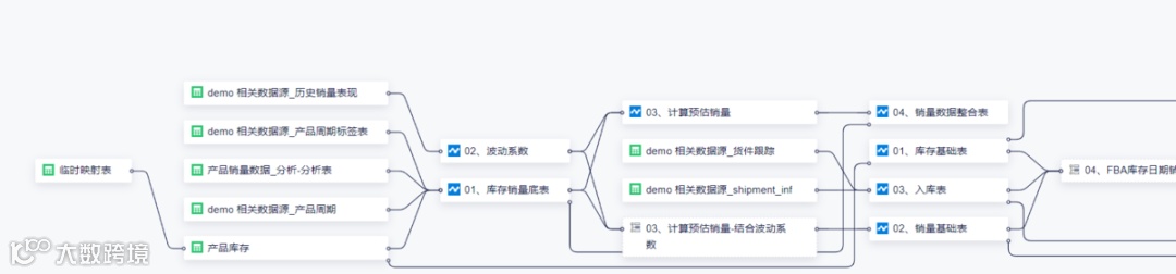 原来亿级大卖都是这样分析库存的