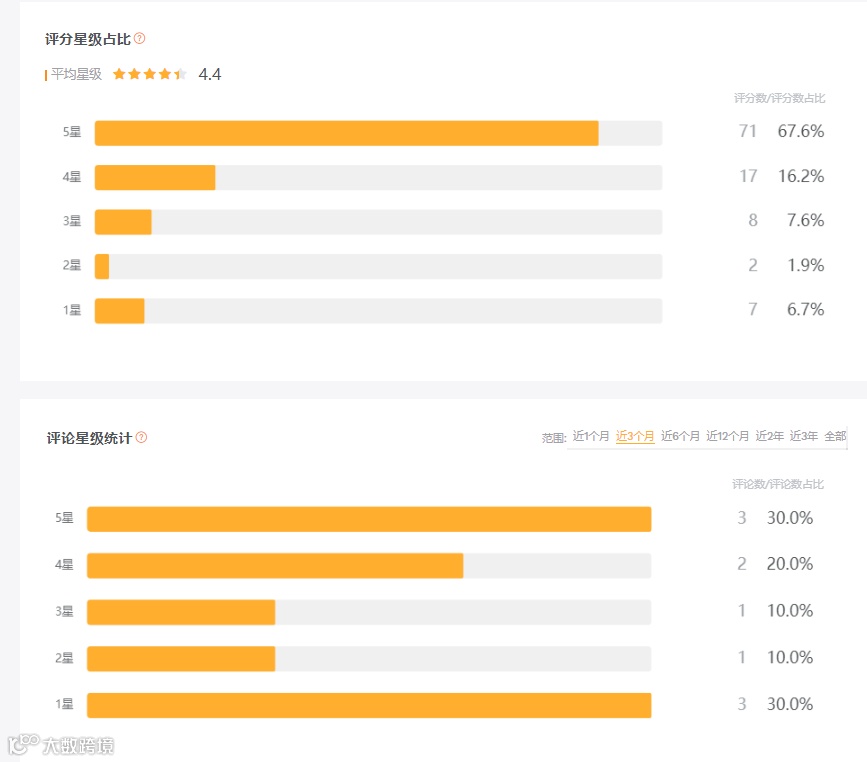 亚马逊运营评论分析神器——卖家精灵插件