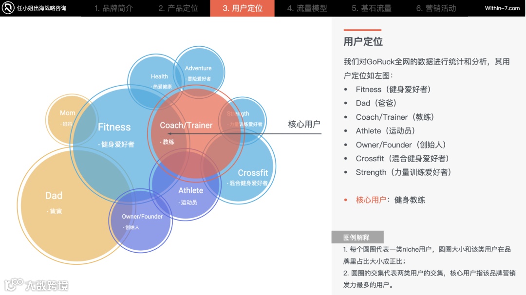 运动的奥义与乐趣|每个运动品牌都值得拥有