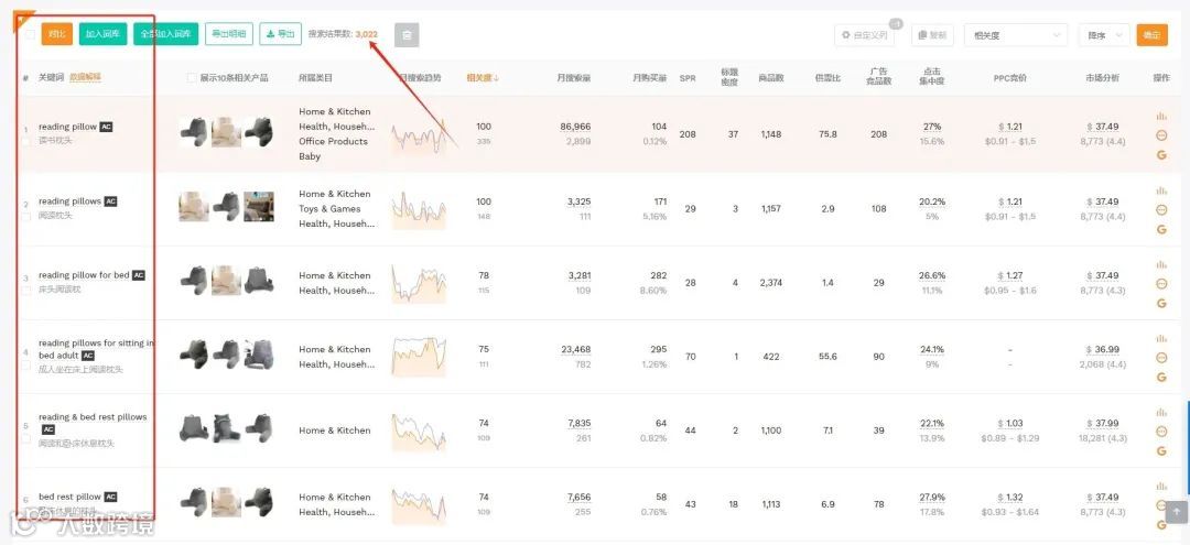 深度好文-亚马逊关键词的获取与关键词矩阵