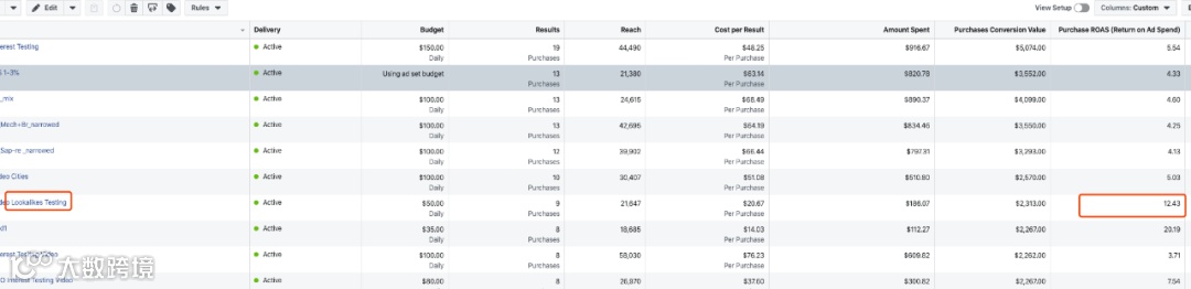 如何利用购买用户邮箱投放FB广告快速找到高价值用户