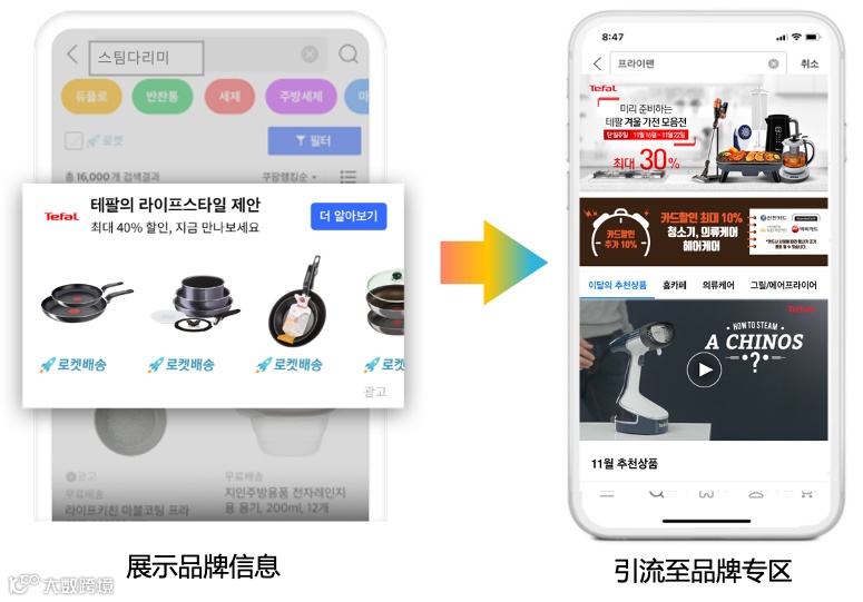 卖家们不可不知的站内推广“新方式”——品牌广告(Brand Ads)