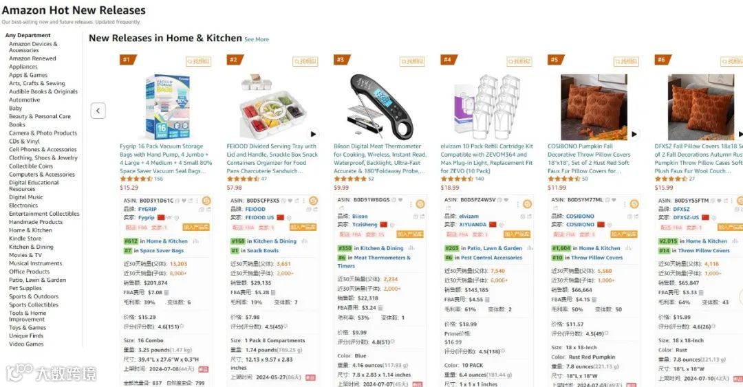 10分钟读懂COSMO:亚马逊新算法如何影响你的生意