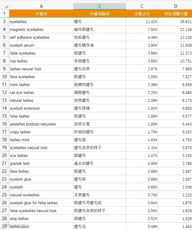 万字长文-chatGPT应用到亚马逊17个实操技巧