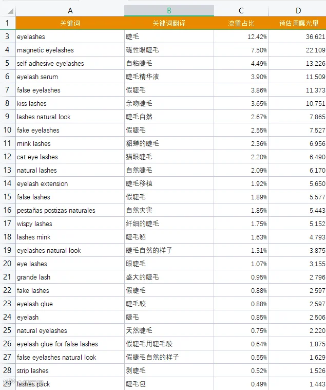 万字长文-chatGPT应用到亚马逊17个实操技巧