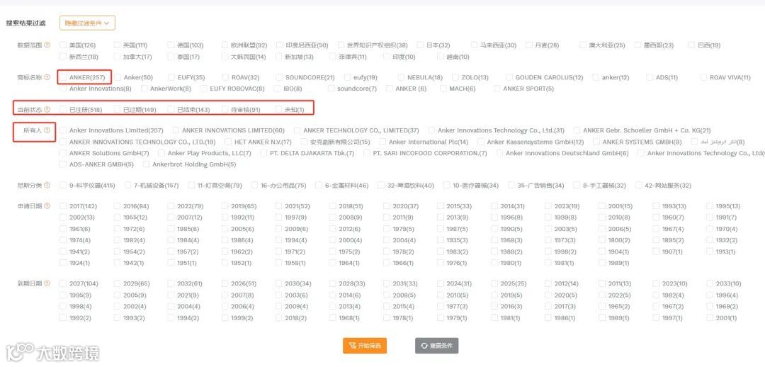 做亚马逊必须懂的商标知识和避雷方案！！