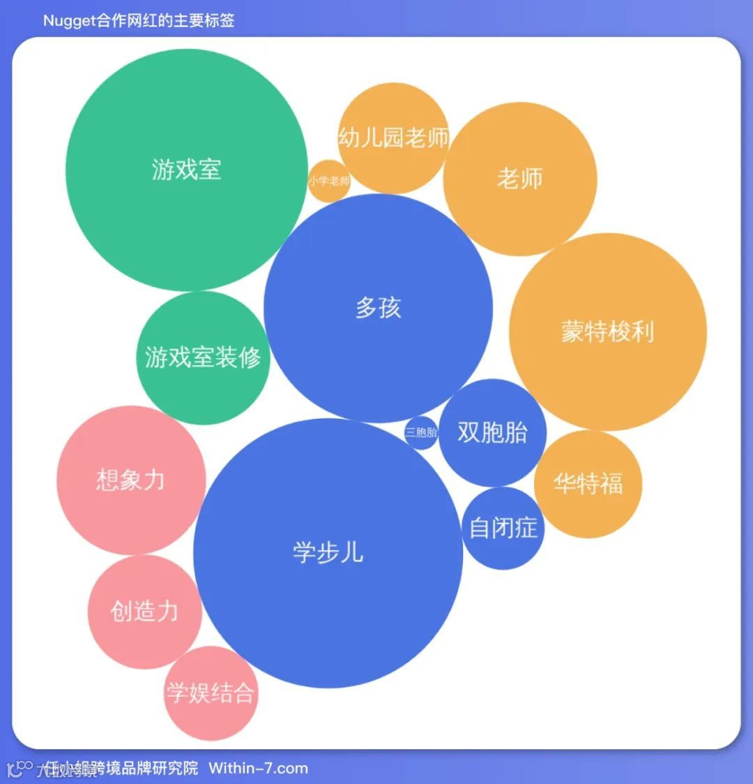 【品牌案例043】不花一分广告费，年销售额过亿美金？｜Nugget玩具沙发