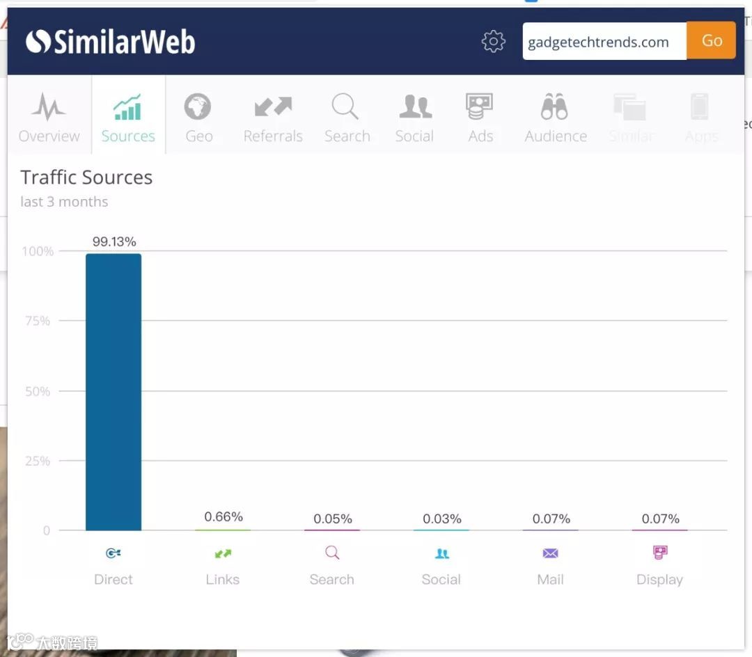 这样推广电商独立站保证你不会赔