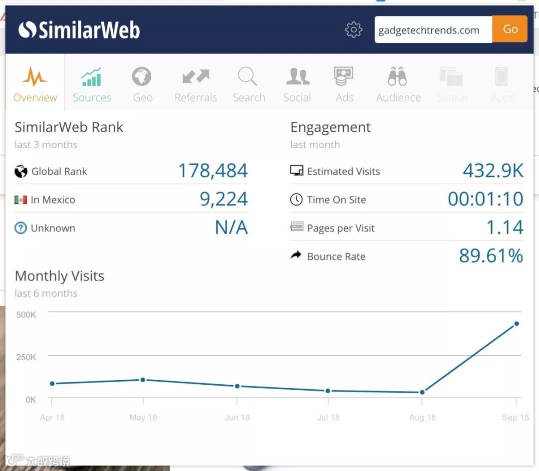 这样推广电商独立站保证你不会赔