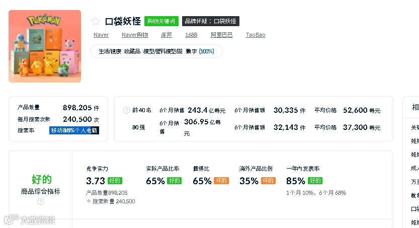 爆款！月销千万件！韩国掀起了怀旧风？