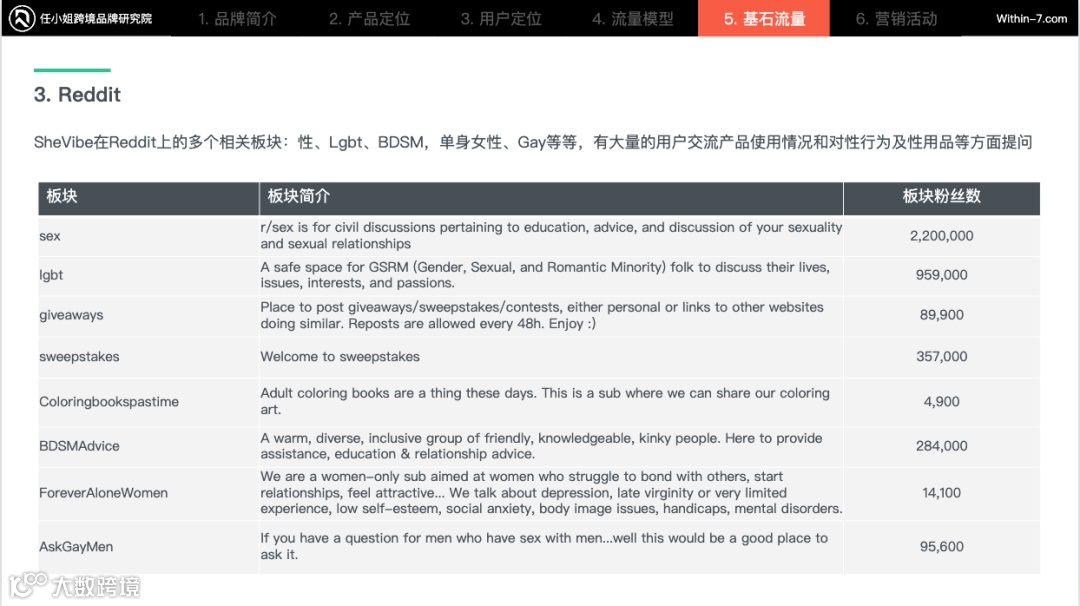 被低估的流量宝地，Reddit如何引流？