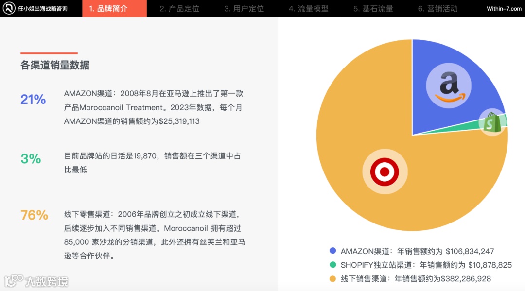 美发护发类爆款商机在哪里？ 品牌策略让你在百亿市场杀出重围！｜每周策略