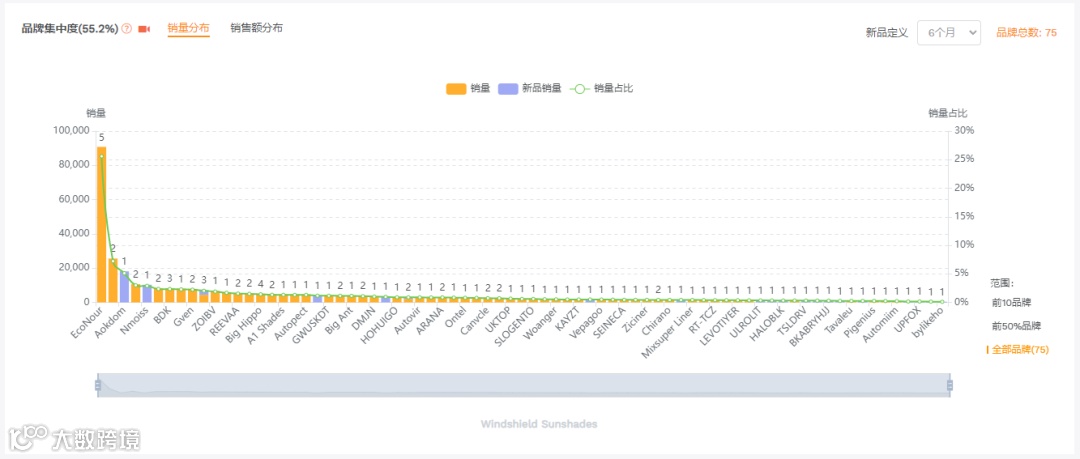 5分钟完成亚马逊市场调研，新手卖家也能选爆款！