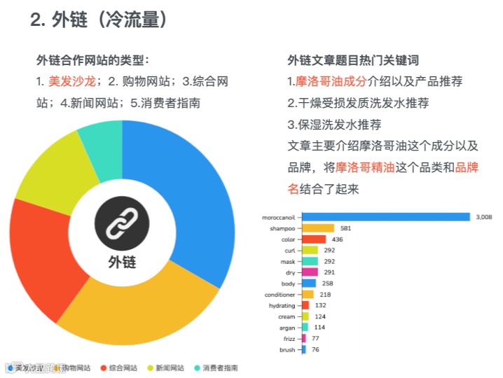 美发护发类爆款商机在哪里？ 品牌策略让你在百亿市场杀出重围！｜每周策略