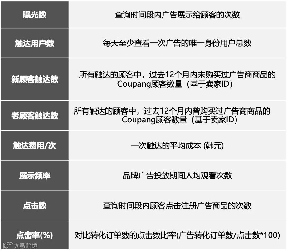卖家们不可不知的站内推广“新方式”——品牌广告(Brand Ads)