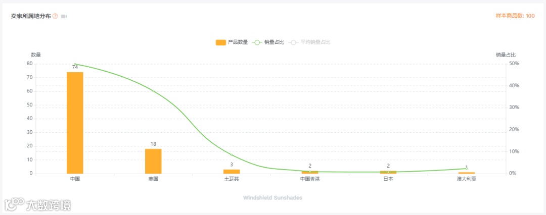 5分钟完成亚马逊市场调研，新手卖家也能选爆款！