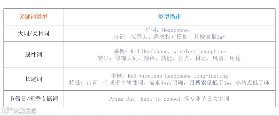 关键词投放基本功指南