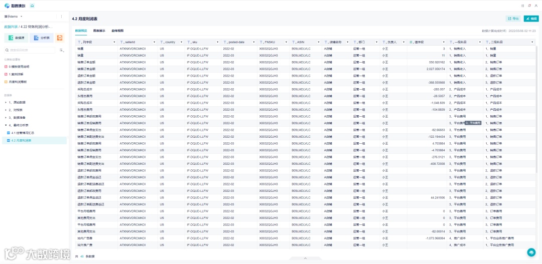 跨境电商卖家如何快速又精准地做财务利润分析?