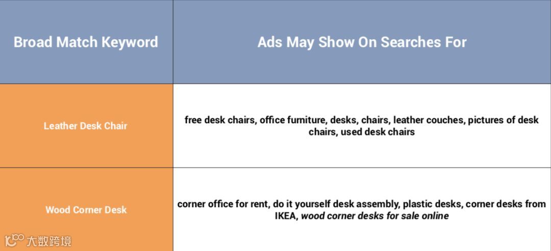 电商Google Ads谷歌广告终极教程一（搜索广告）