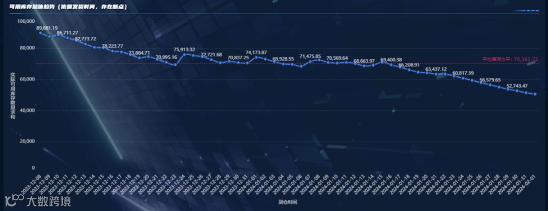 原来亿级大卖都是这样分析库存的