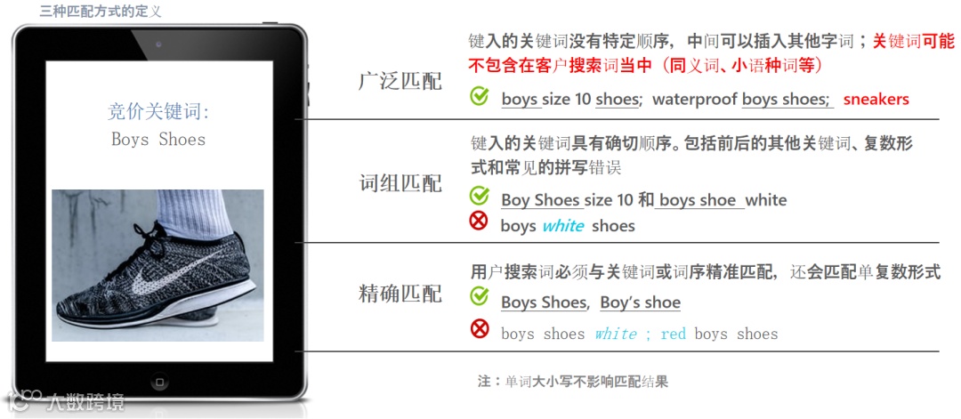 关键词投放基本功指南