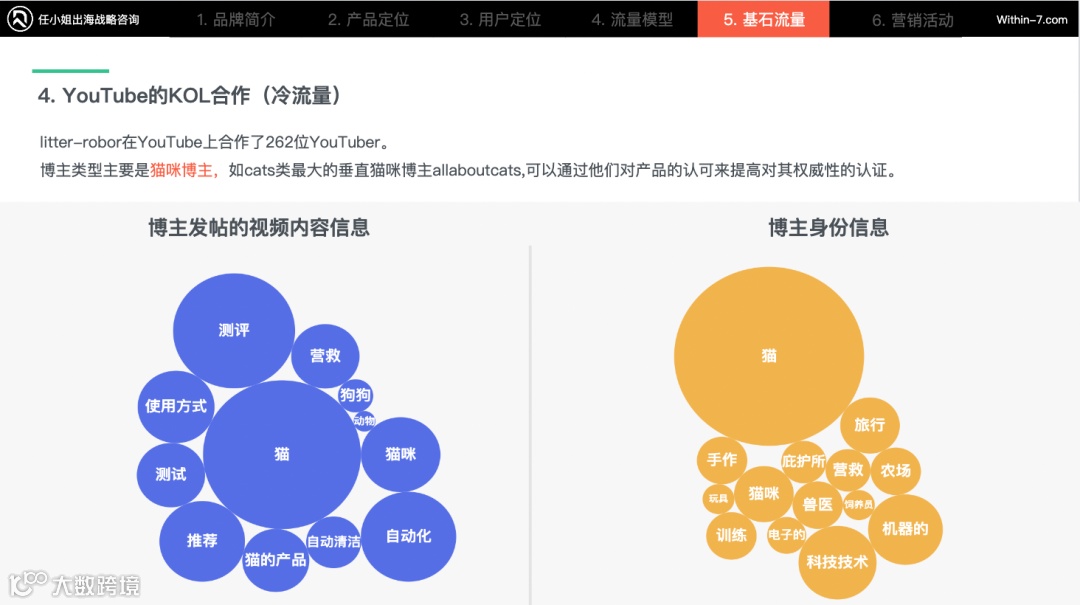 每周行业观点｜宠物赛道的快决策用户