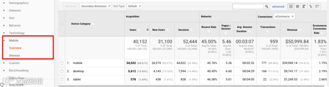 如何使用谷歌分析帮助我们优化Facebook广告