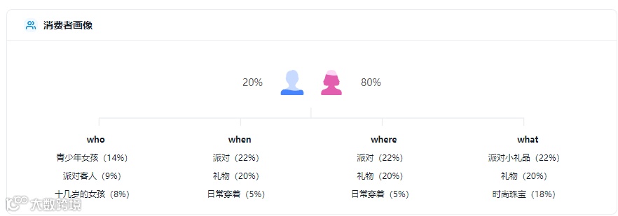 亚马逊运营评论分析神器——卖家精灵插件