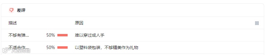 亚马逊运营评论分析神器——卖家精灵插件