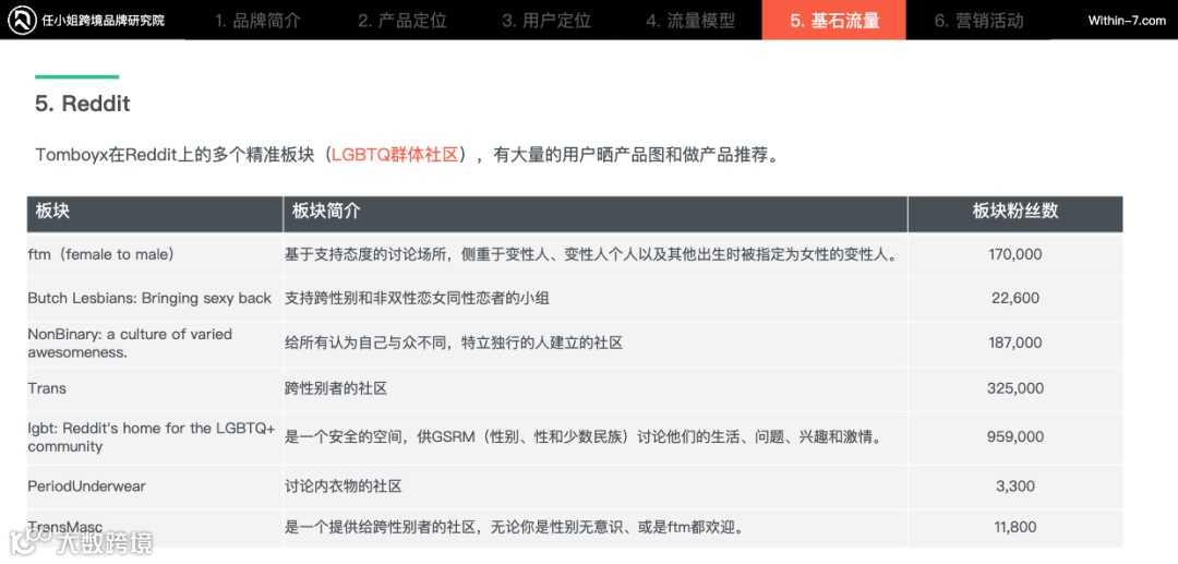 被低估的流量宝地，Reddit如何引流？