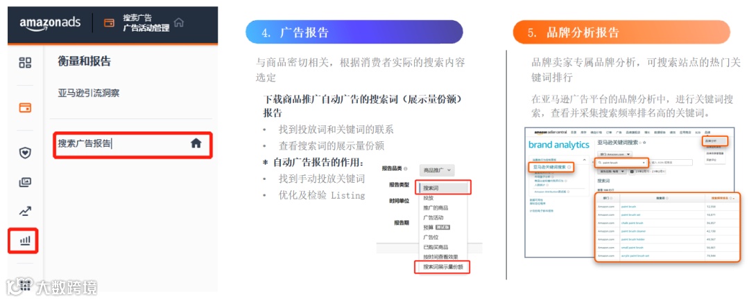 关键词投放基本功指南
