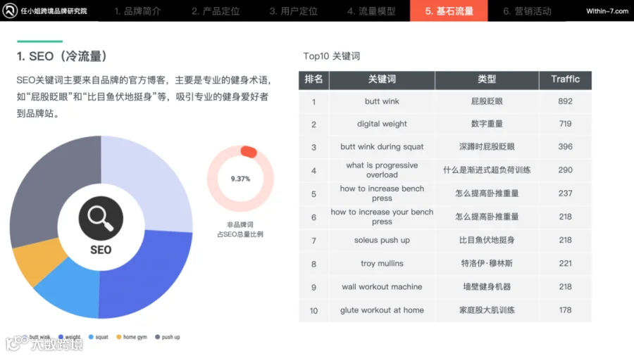 智能家庭健身产品疯狂收割海外中产,相差近十倍的年销售额如何做到?|任小姐案例周评会