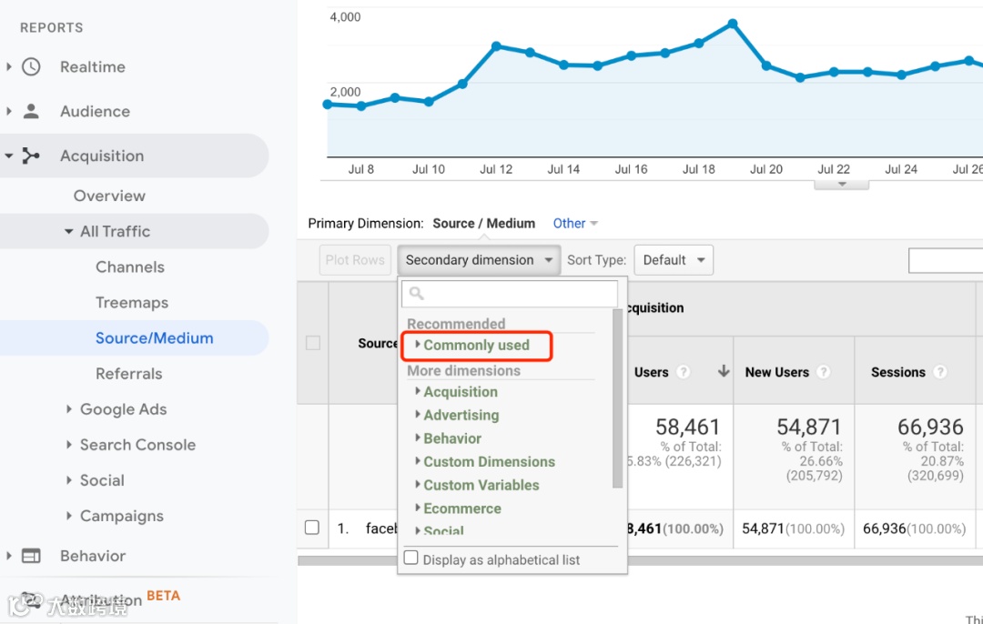 如何使用Facebook动态参数追踪广告效果