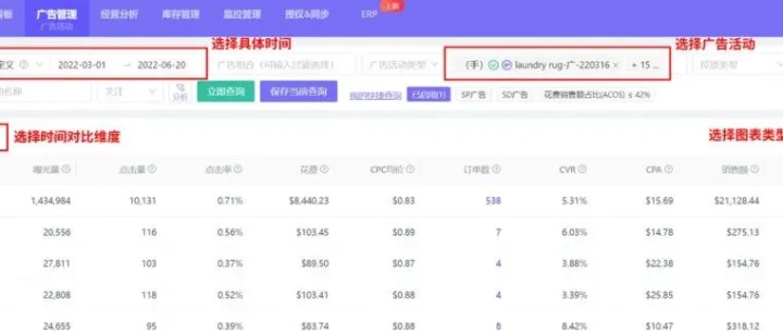 卖家免费福利：亚马逊高阶流量玩法之借鸡生蛋