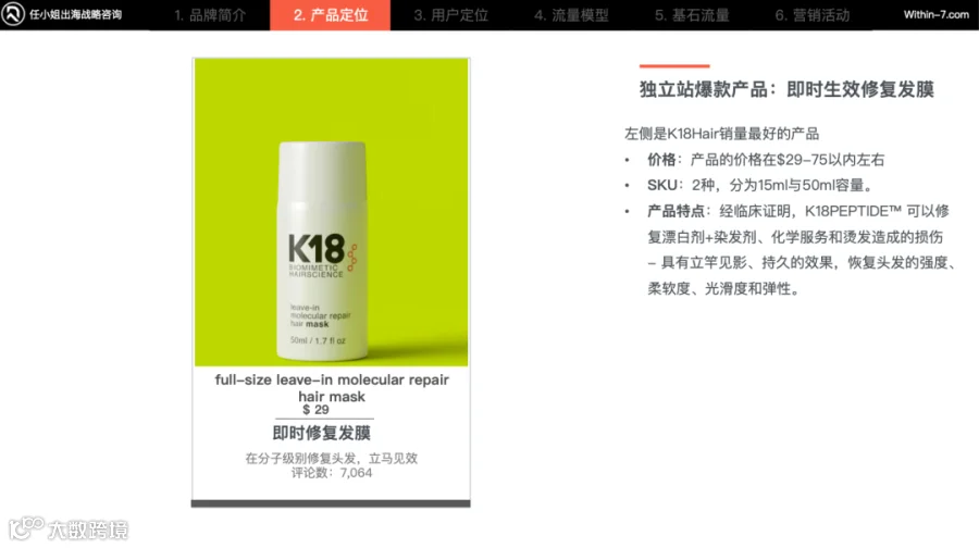 美发护发类爆款商机在哪里? 品牌策略让你在百亿市场杀出重围!|每周策略