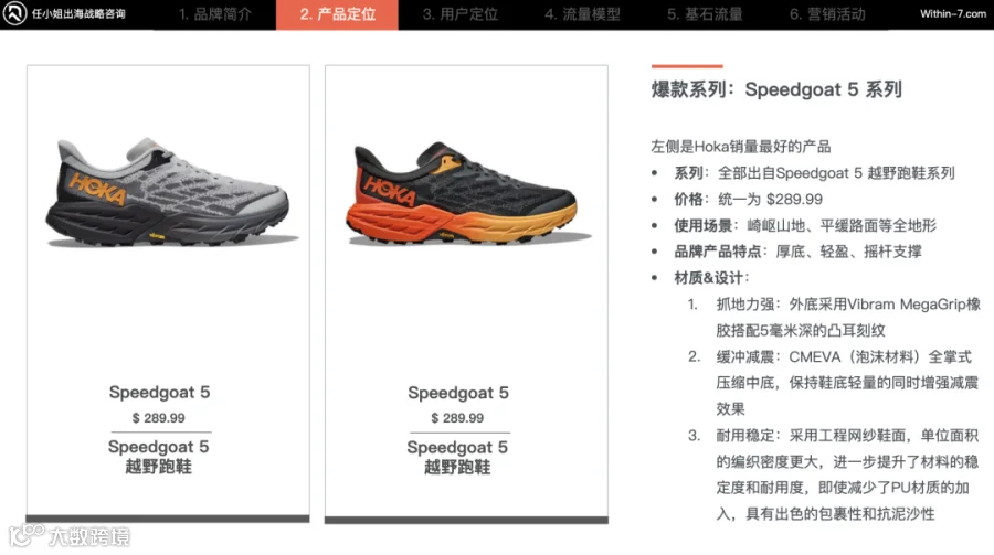 运动的奥义与乐趣｜每个运动品牌都值得拥有