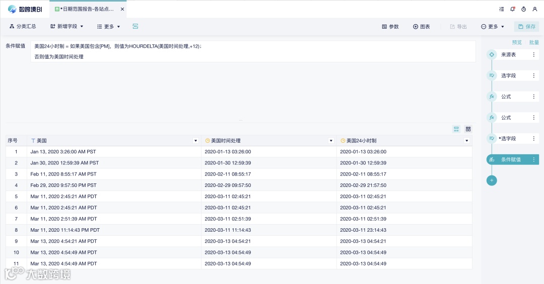 分析小技巧|复杂时间格式统一化的处理方法