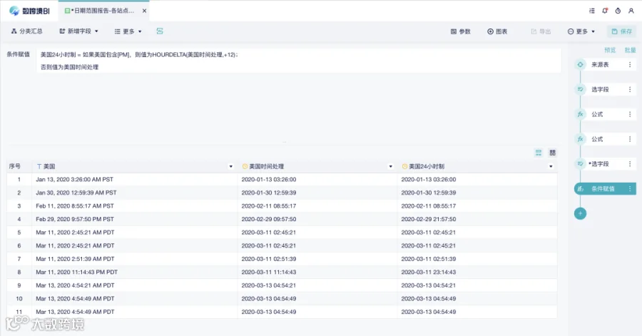 分析小技巧|复杂时间格式统一化的处理方法