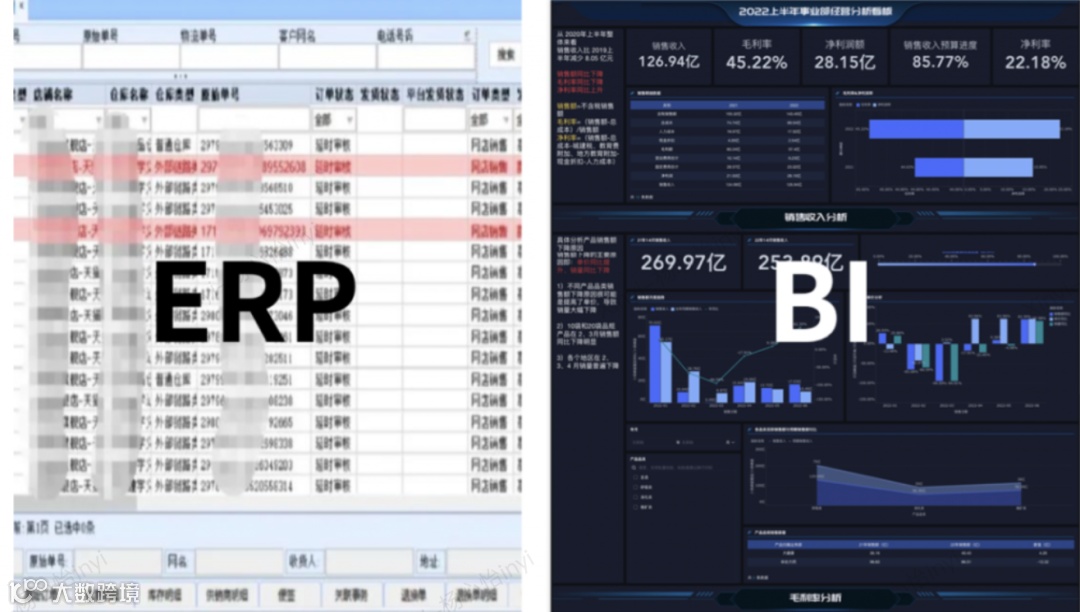 原来亿级大卖都是这样分析库存的