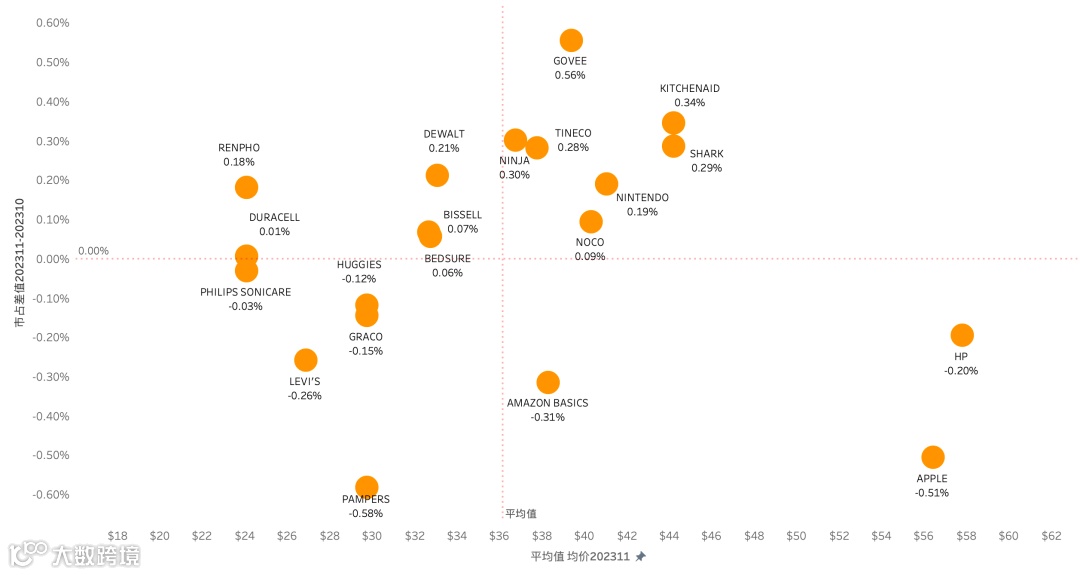 黑五网一数据复盘：到底是谁在“爆单”？