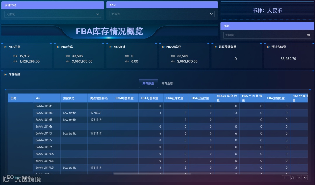 跨境电商企业有了ERP,为什么还需要上BI?