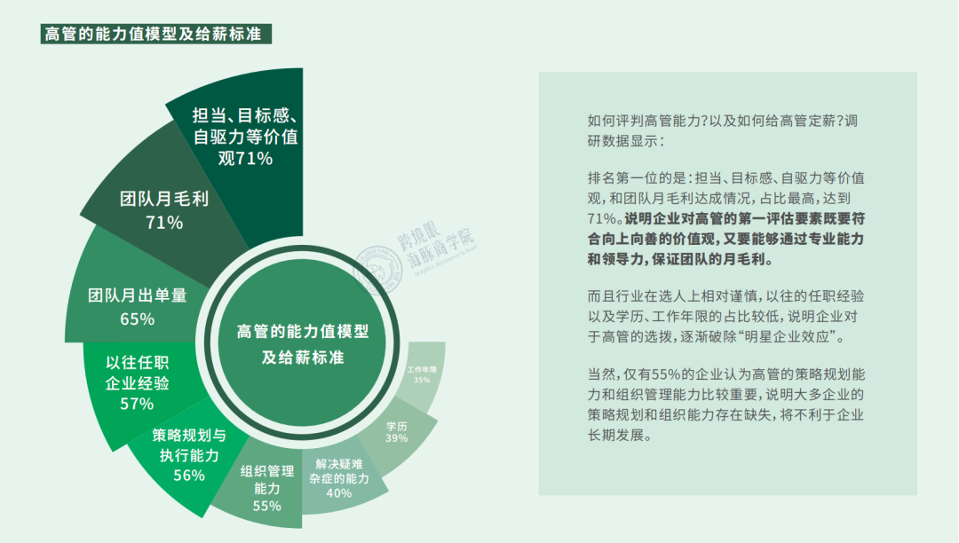 薪酬泡沫戳破！《2021跨境电商薪酬调研报告》数据大曝光