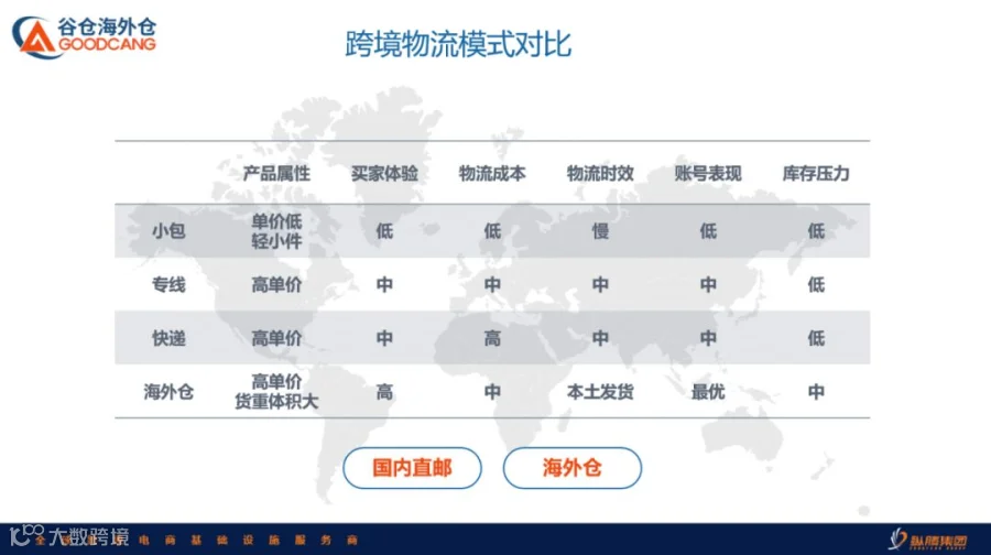 谷仓亮相eBay天津峰会,与您一起共赢未来!