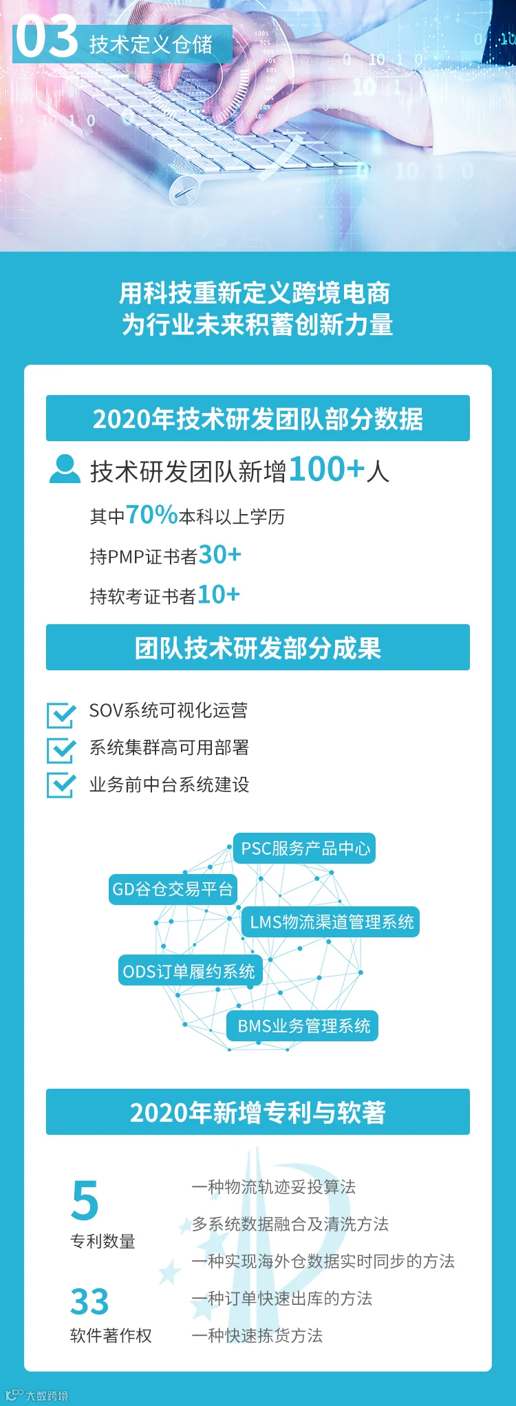 一图速读丨谷仓海外仓《2020年度社会责任报告》